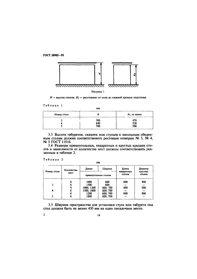  20902-95