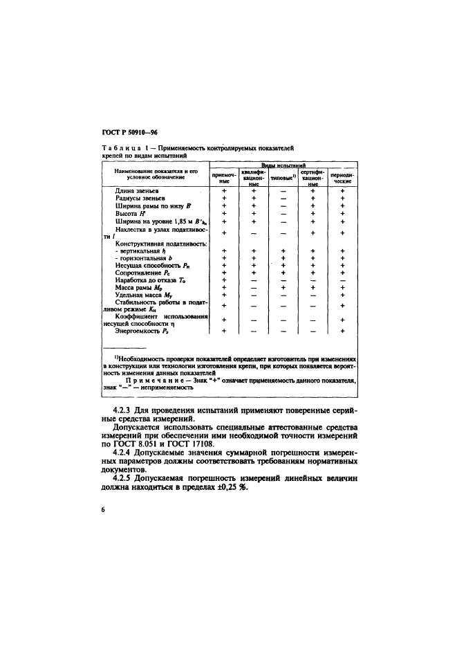   50910-96