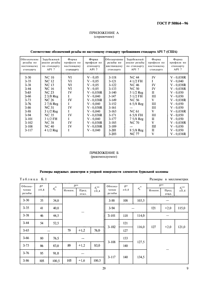   50864-96