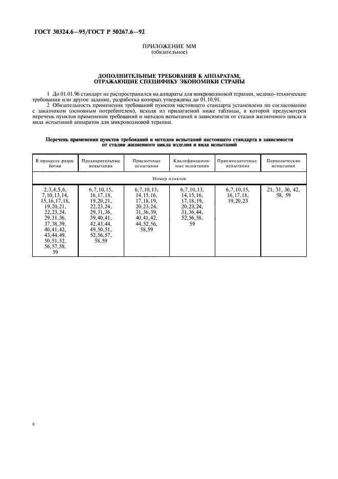  30324.6-95