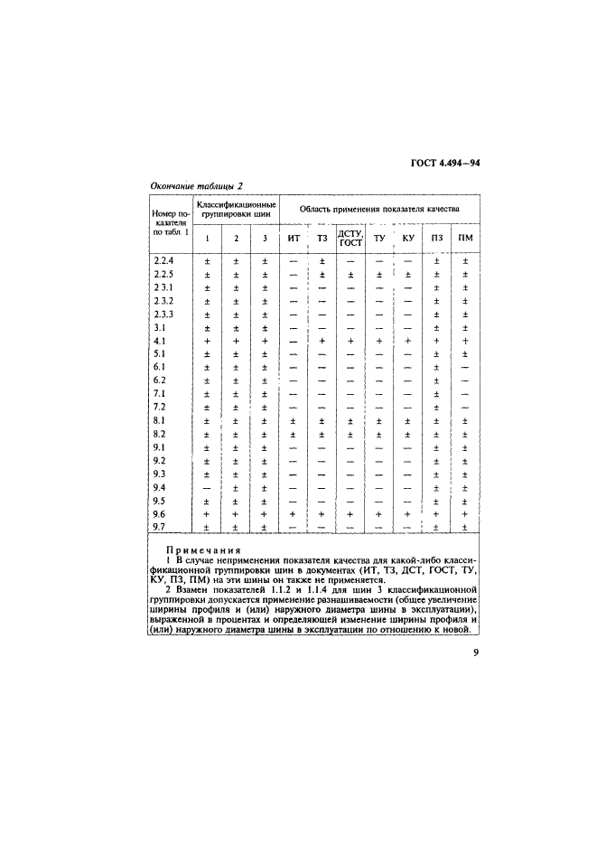  4.494-94