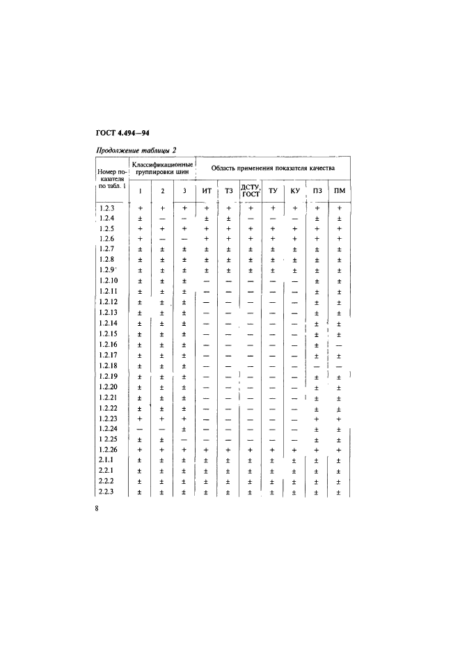  4.494-94