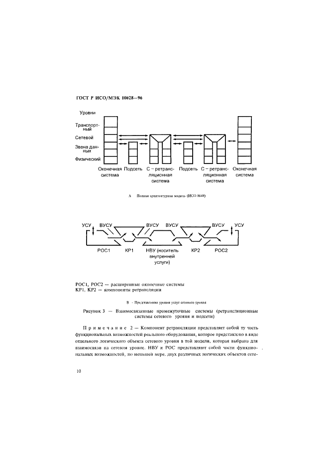   / 10028-96