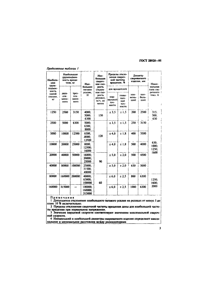  28920-95