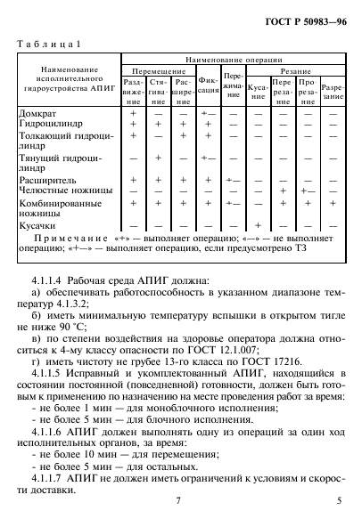   50983-96