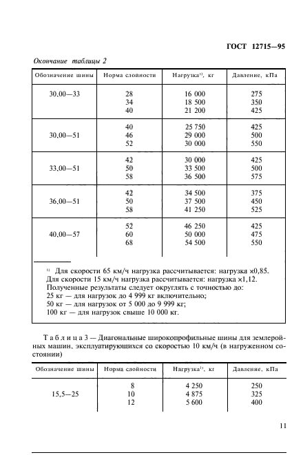  12715-95