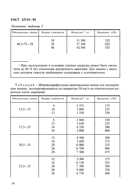  12715-95