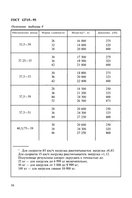  12715-95