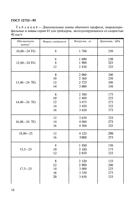  12715-95