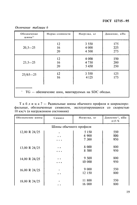  12715-95