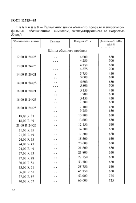  12715-95