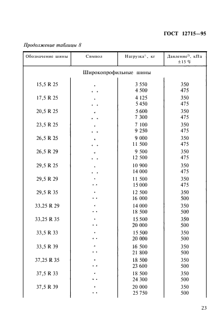  12715-95