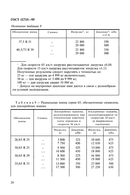  12715-95