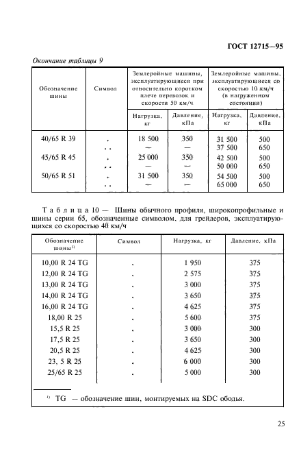  12715-95