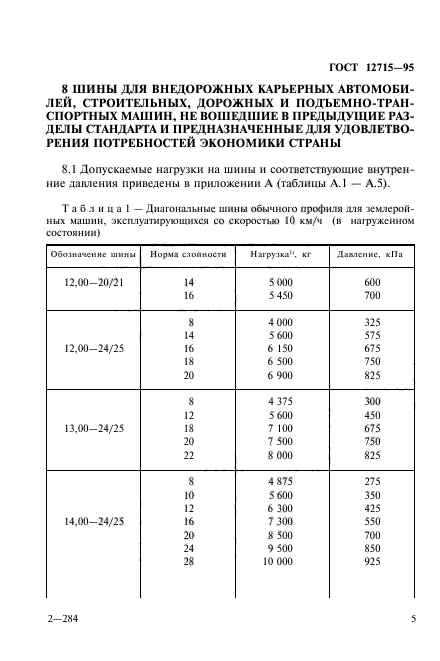  12715-95