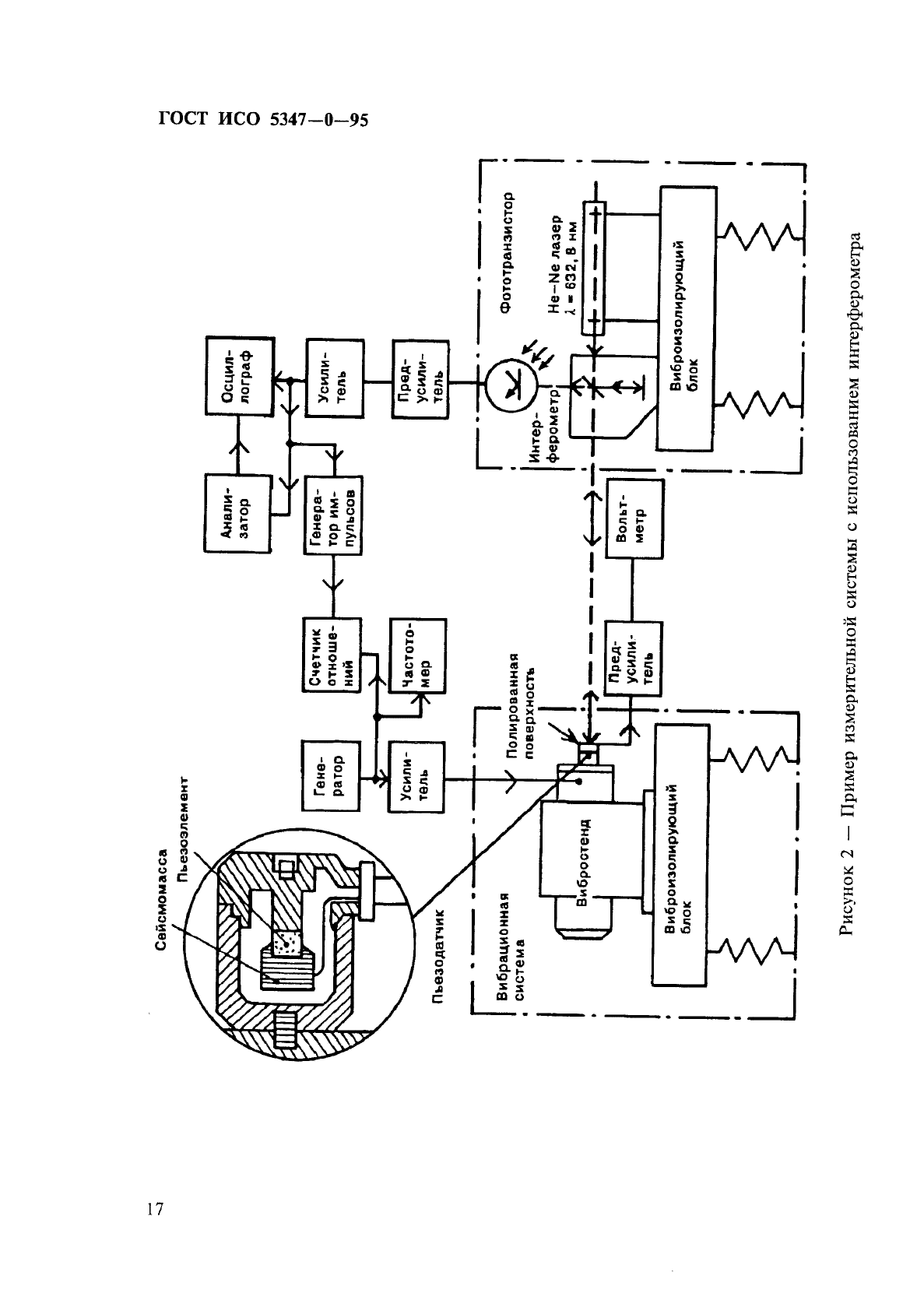   5347-0-95