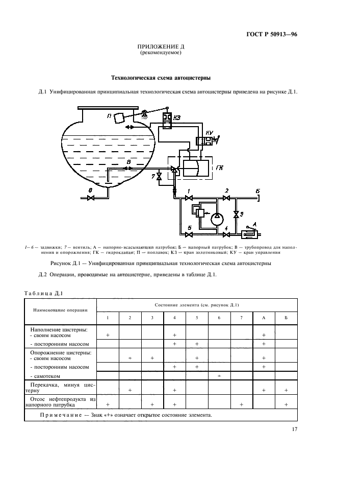   50913-96