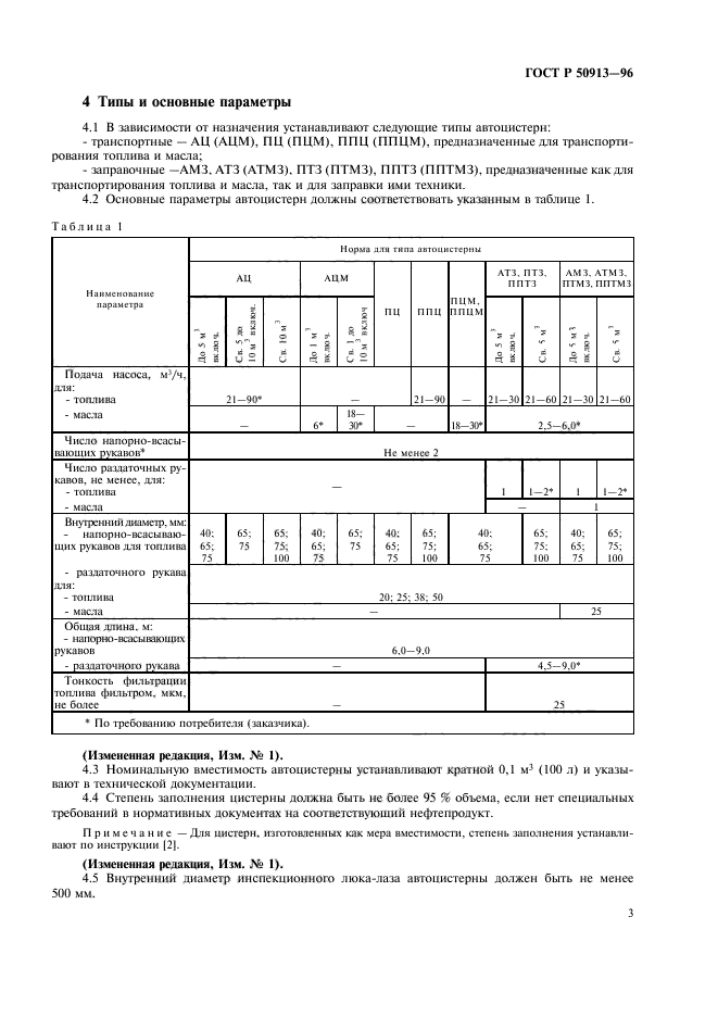   50913-96