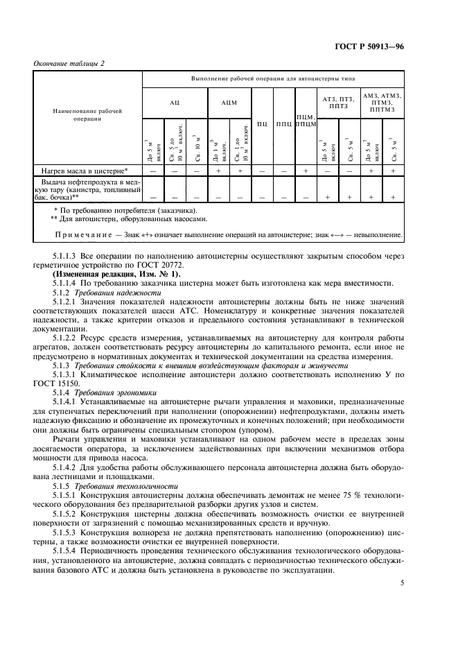   50913-96