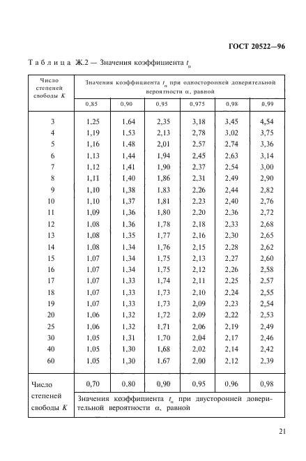  20522-96