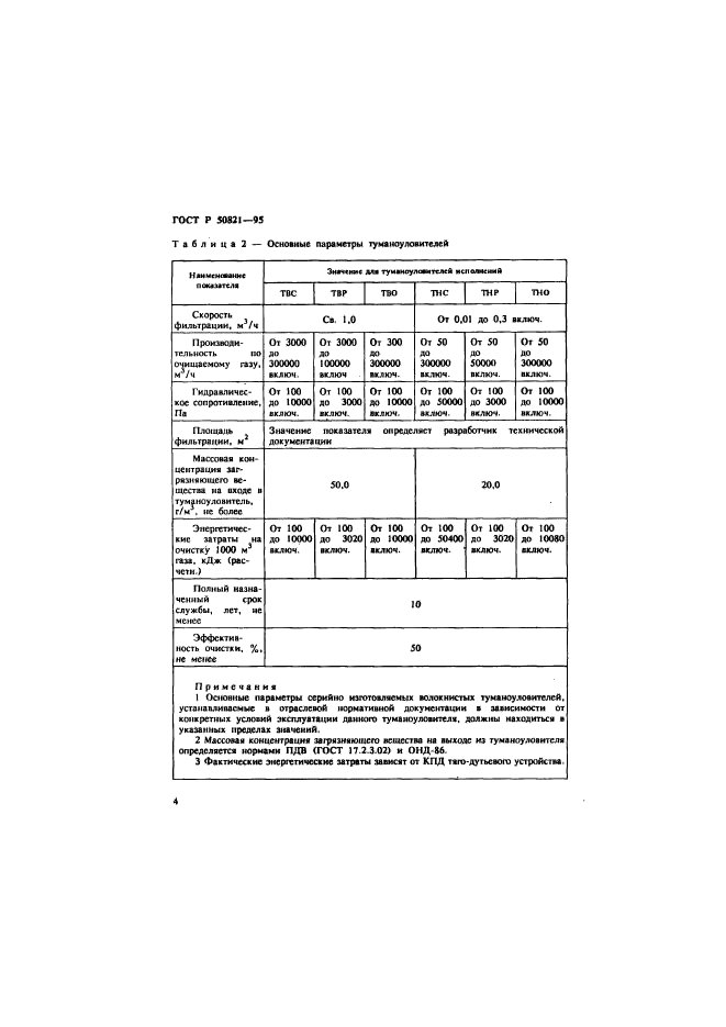   50821-95