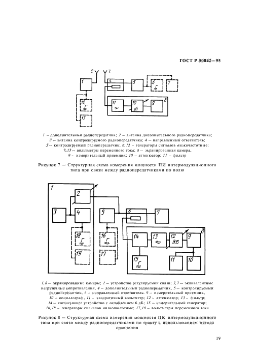   50842-95