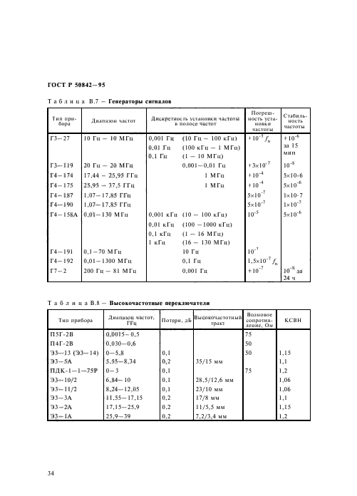   50842-95