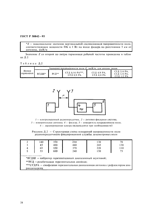   50842-95