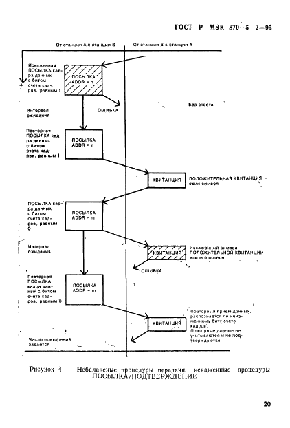    870-5-2-95