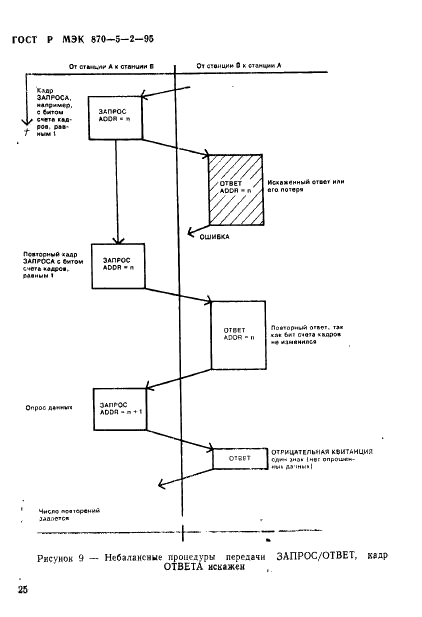    870-5-2-95