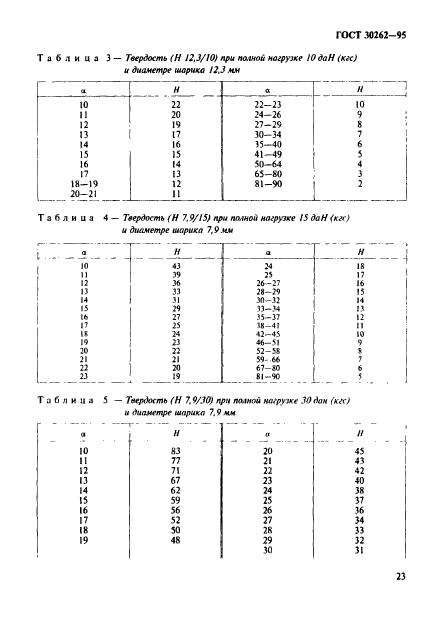  30262-95