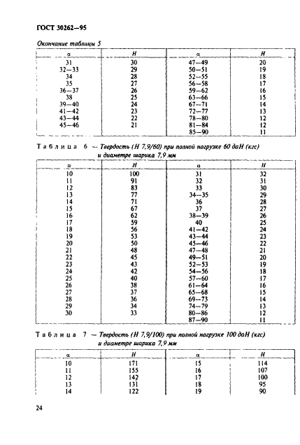  30262-95