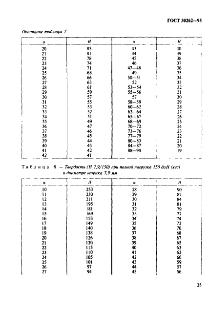  30262-95