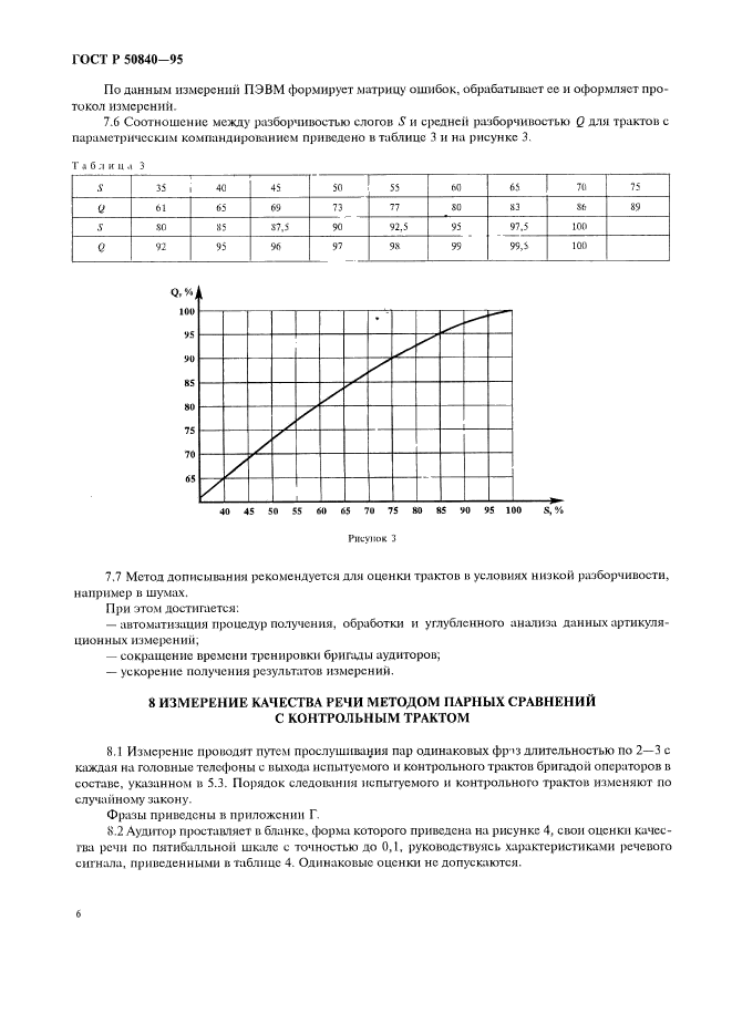   50840-95