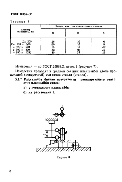  16935-93