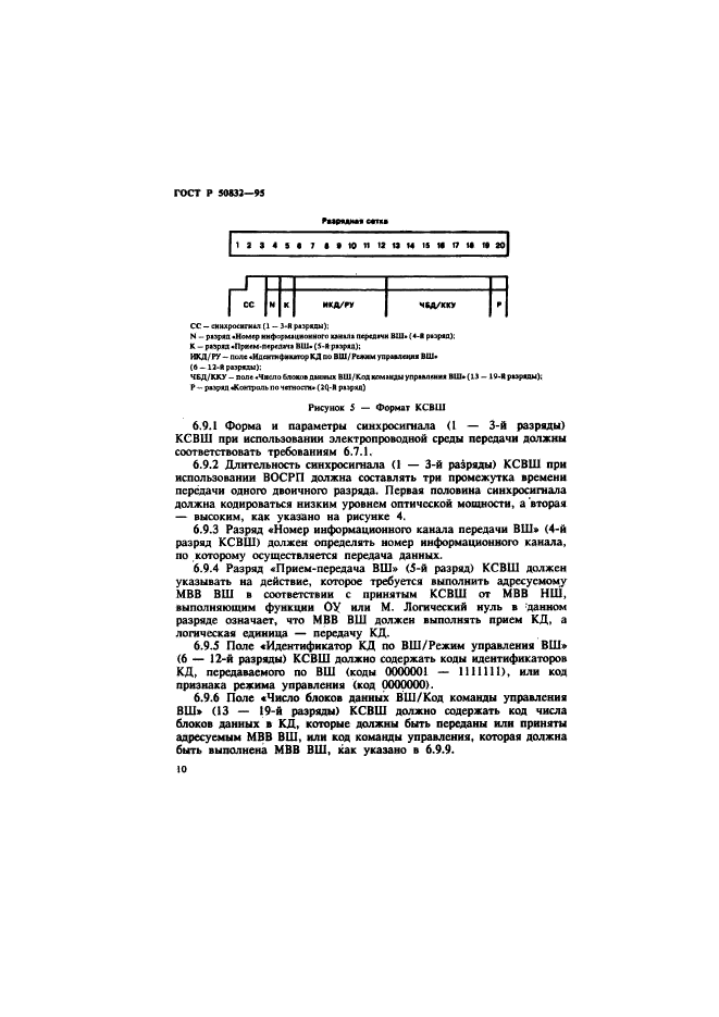   50832-95