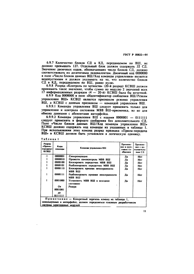   50832-95