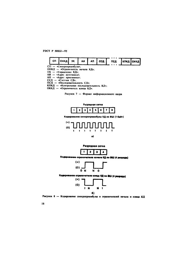   50832-95