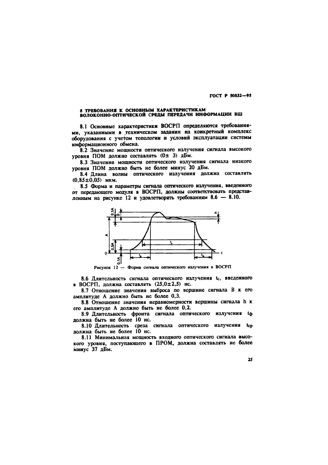   50832-95