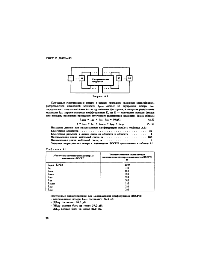   50832-95