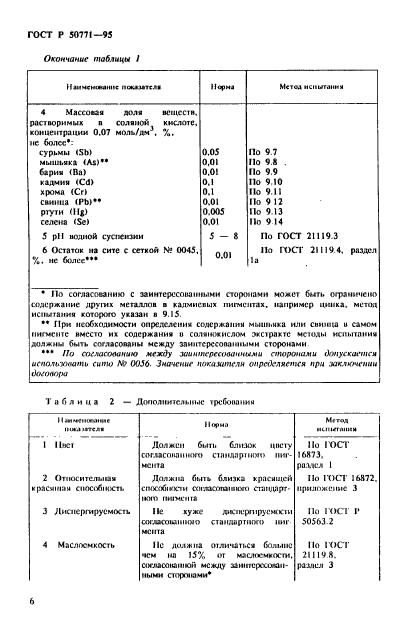   50771-95