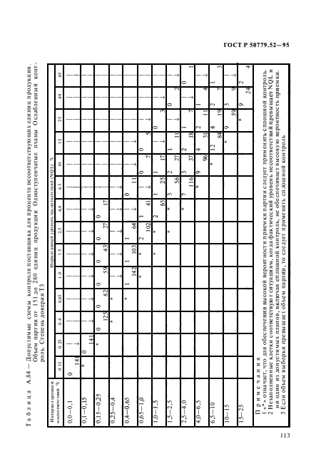   50779.52-95