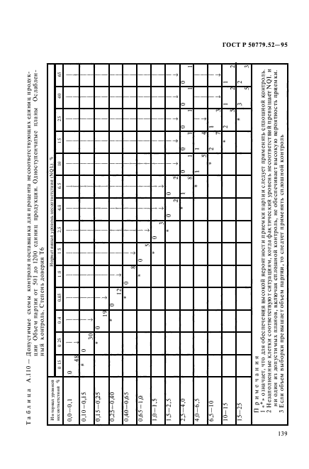   50779.52-95