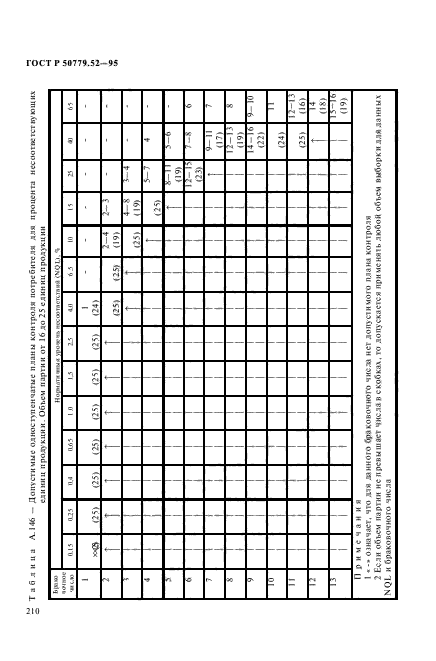   50779.52-95