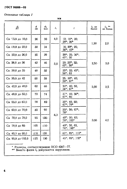  30086-93