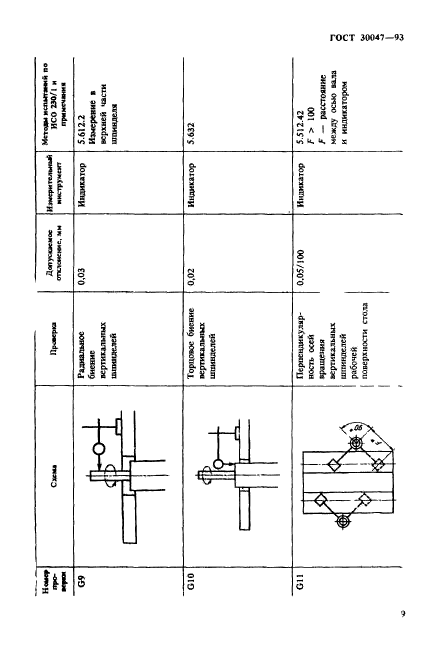  30047-93