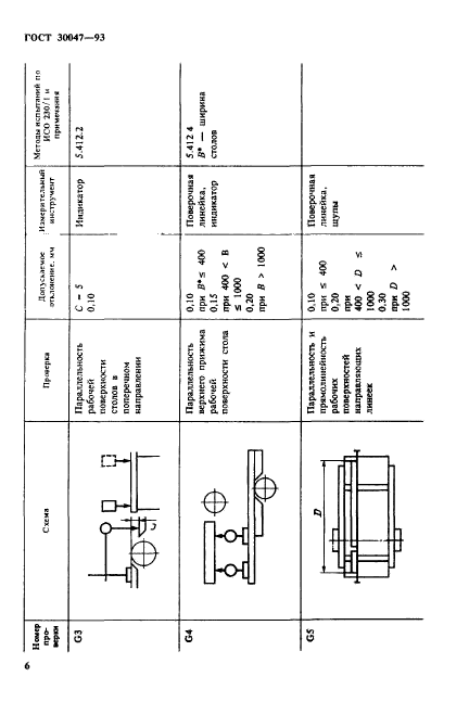  30047-93