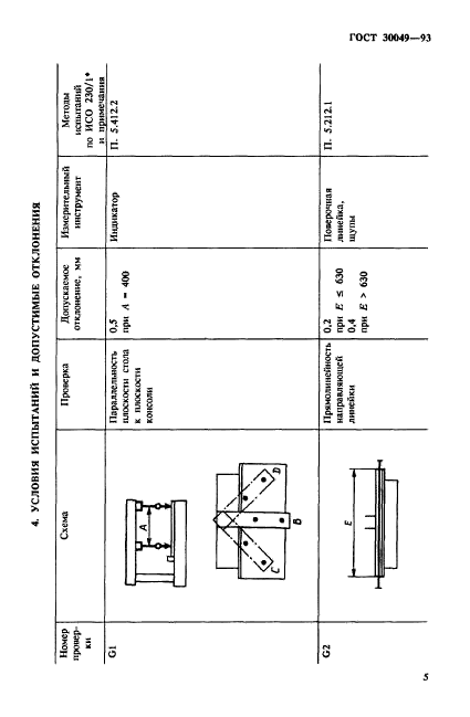  30049-93