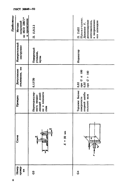  30049-93