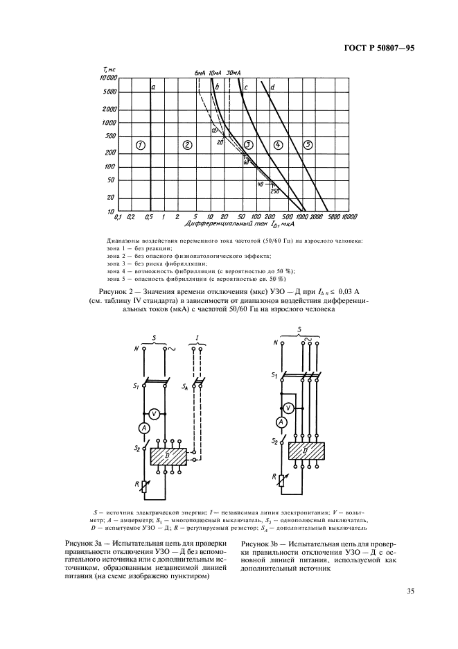   50807-95